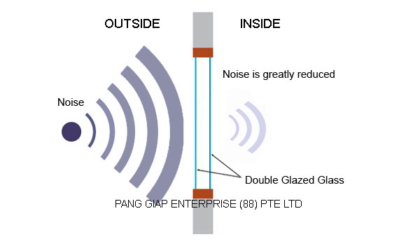 Soundproofing Double Glazed Glass
